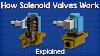 How Solenoid Valves Work Basics Actuator Control Valve Working Principle